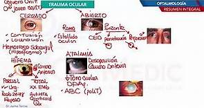 Oftalmología - Trauma ocular