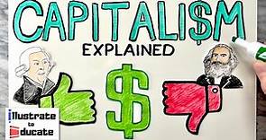 What is Capitalism? Capitalism Explained | Pros and Cons of Capitalism? Who is Adam Smith?