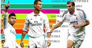 Top 10 Real Madrid's Most Expensive Football Players (2004 - 2022)