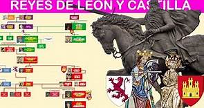 El Cid y Los Reyes de Leon y Castilla - Árbol Genealógico de los Reyes de España