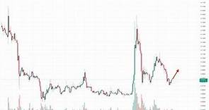Dogecoin Price Prediction as DOGE Blasts Up 5% After $800 Million Trading