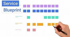 What is a Service Blueprint?