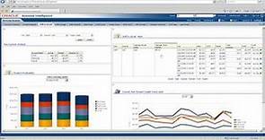Oracle BI Hyperion EPM Integration Overview