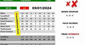 Pronostics Quinté PMU R1C1 de Mardi 09 Janvier 2024 + les 3 Bases Incontournables + Presse