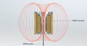 What's Nuclear Magnetic Resonance (NMR)? How Does It Work? What's It Used For? A Brief Introduction.