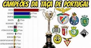 CAMPEÕES DA COPA DE PORTUGAL DE FUTEBOL(TAÇA DE PORTUGAL)1938-2022