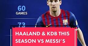 Messi’s 2011/12 season is still out of this world 🤯 #haaland #debruyne #mancity #messi #barca #football #transfermarkt