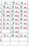 Belajar Hiragana dan Katakana di Tahun Pertama SD