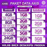 paket internet axis