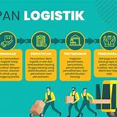 Proses Sortasi dalam Logistik Indonesia