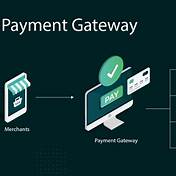 Integration with Other Payment Gateways