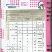 Kesulitan dalam Pengucapan Bahasa Arab