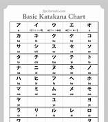 Menulis Huruf Katakana Yang Sederhana Terlebih Dahulu
