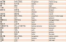 Latihan Kata Jepang