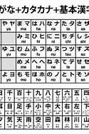 Hiragana, Katakana, Dan Kanji