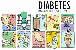 Image result for diabetes symptoms