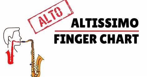 B Flat Alto Sax Finger Chart For Altissimo