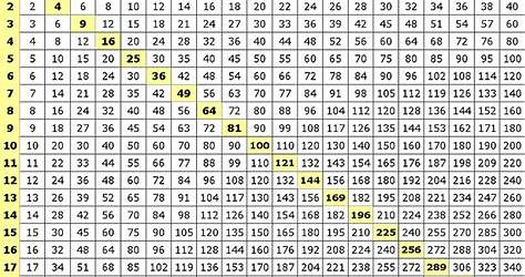 Picture Of Multiplication Chart