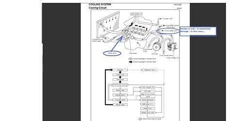 Nissan Navara 2016 User Wiring Diagram