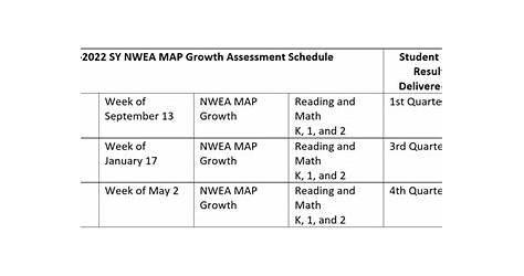 Nwea Expected Growth Chart