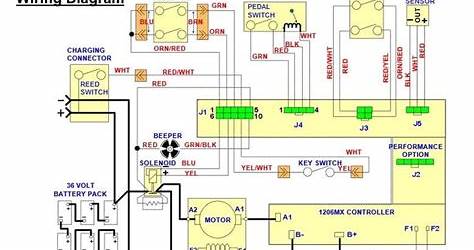 Ezgo Txt Forward Reverse Switch Wiring Diagram