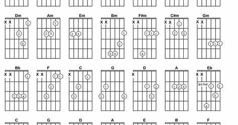Basic Guitar Chords Chart
