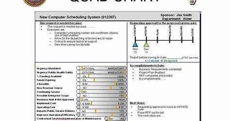 What Is A Quad Chart