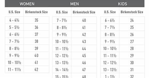 Birkenstock Shoe Size Conversion Chart