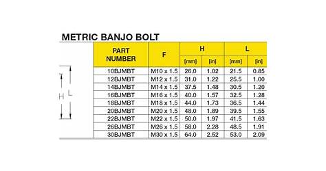 Banjo Bolt Size Chart