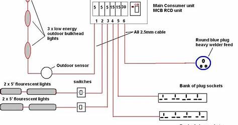 Wiring A Shed For Electricity