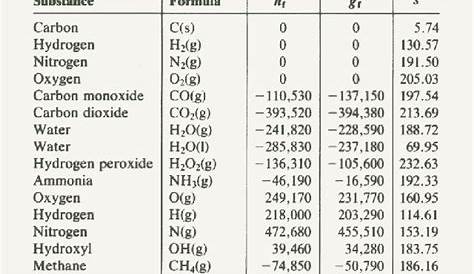 Sampoerna Wallpaper: enthalpy of formation