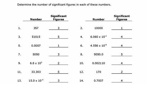 significant figure worksheets