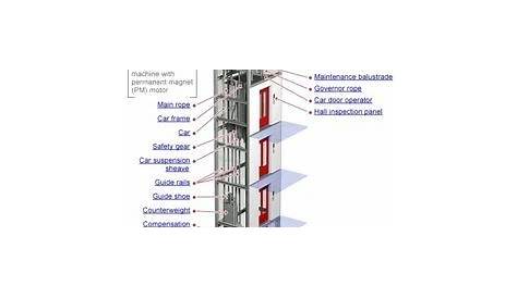 elevator installation process pdf