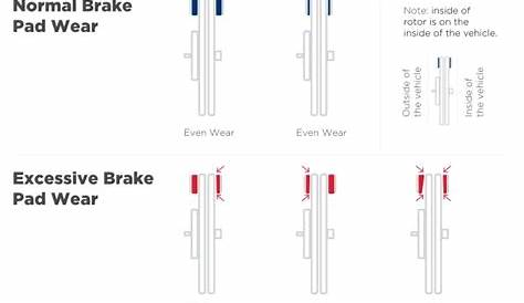 How to Check Brake Pads | Wagner Brake