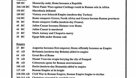Ancient Rome: Timeline of Ancient Rome - WORKSHEET - Grades 4 to 6