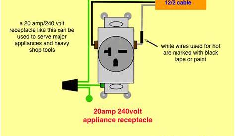 a 20 amp plug wiring