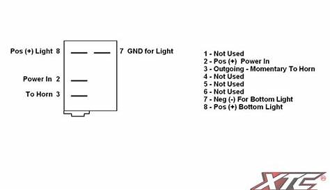 (ON)-OFF SPST Momentary Rocker Switch with Amber Bottom LED - XTC Power