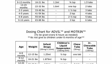 infants motrin dosing chart