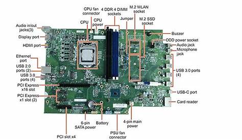 laptop motherboard schematic diagrams for repairs pdf