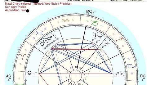 Sidereal Birth Chart - bmp-e
