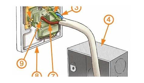 wall socket wiring
