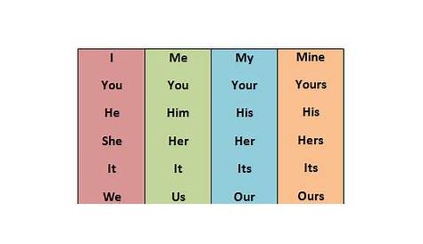 subject and object pronouns chart