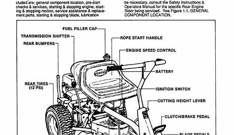 Page 4 of Snapper Lawn Mower SERIE 5 User Guide | ManualsOnline.com