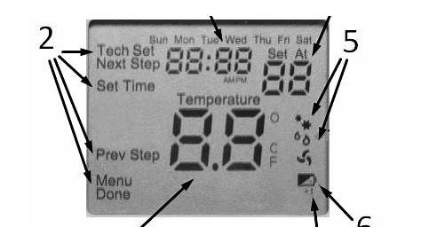 Pro1 Thermostat IAQ T721 Operating Manual | ManualsLib