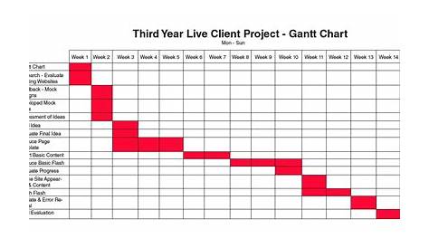 gantt chart for training program