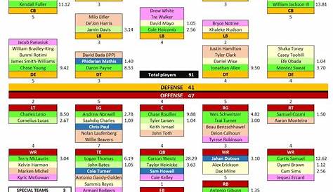 washington football depth chart