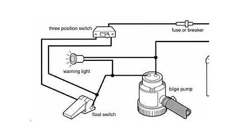 rule automatic bilge pump wiring diagram
