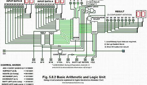 A Simple Arithmetic and Logic Unit