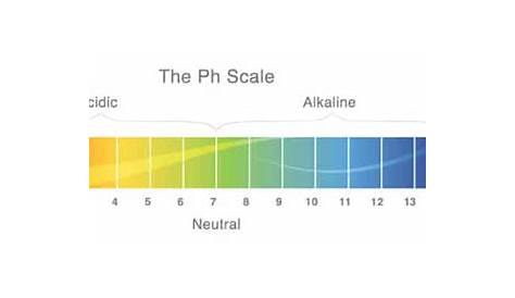 aquarium ph level chart