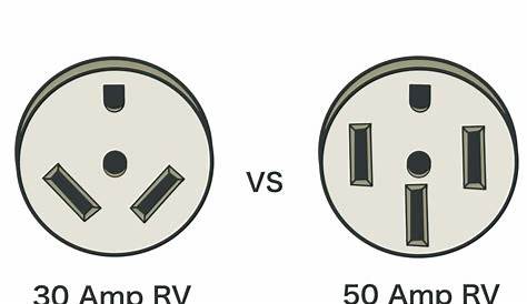 50-Amp-vs-30-Amp-RV-Plug-Outlet-Diagram | Go Full-Time RVing